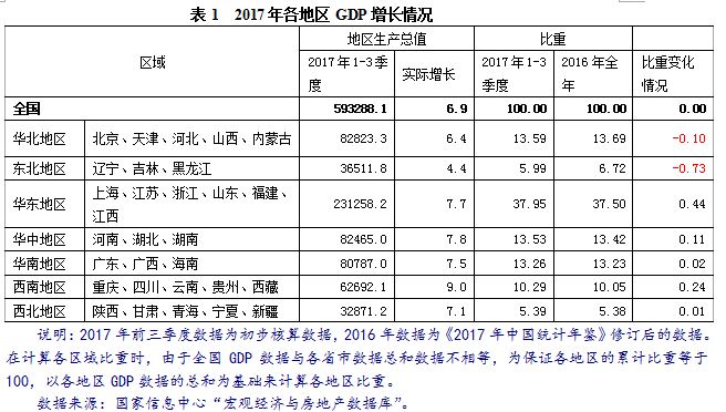 青海各市gdp_2014年各省市GDP排名,青海倒数第二 转载(2)