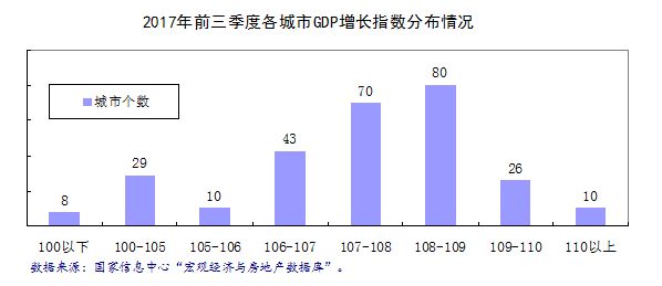 浙江各城市gdp数据_2018年浙江各市GDP排名及增速 浙江11市经济数据