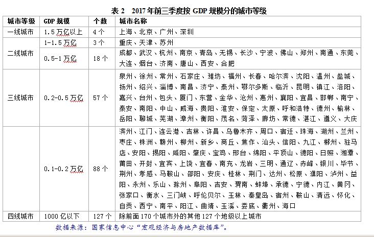 分区后gdp排名_杭州分区后最小的区怎么走